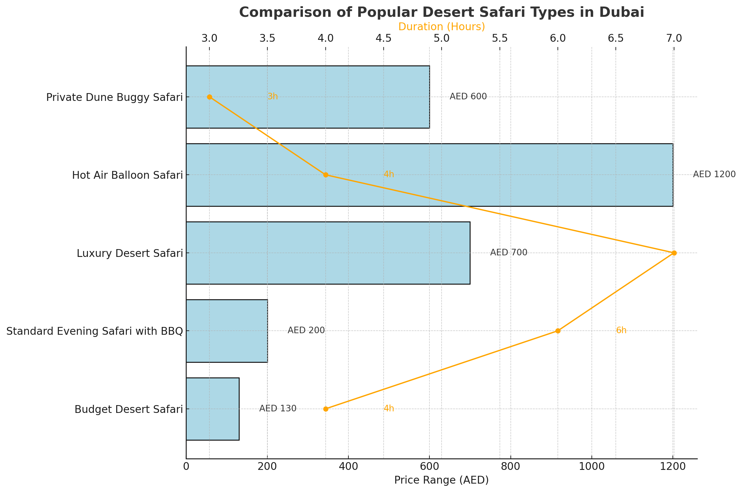 Desert Safari Comparison Chart